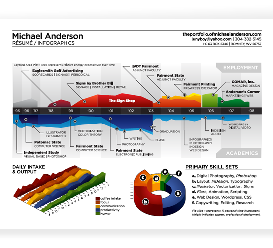 The Résumé by Michael Anderson The Résumé by Michael Anderson