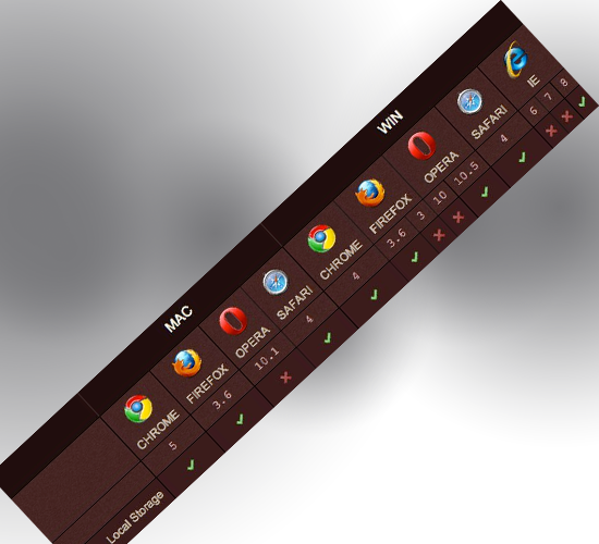 25 HTML5 Features Tips And Techniques You Must Know